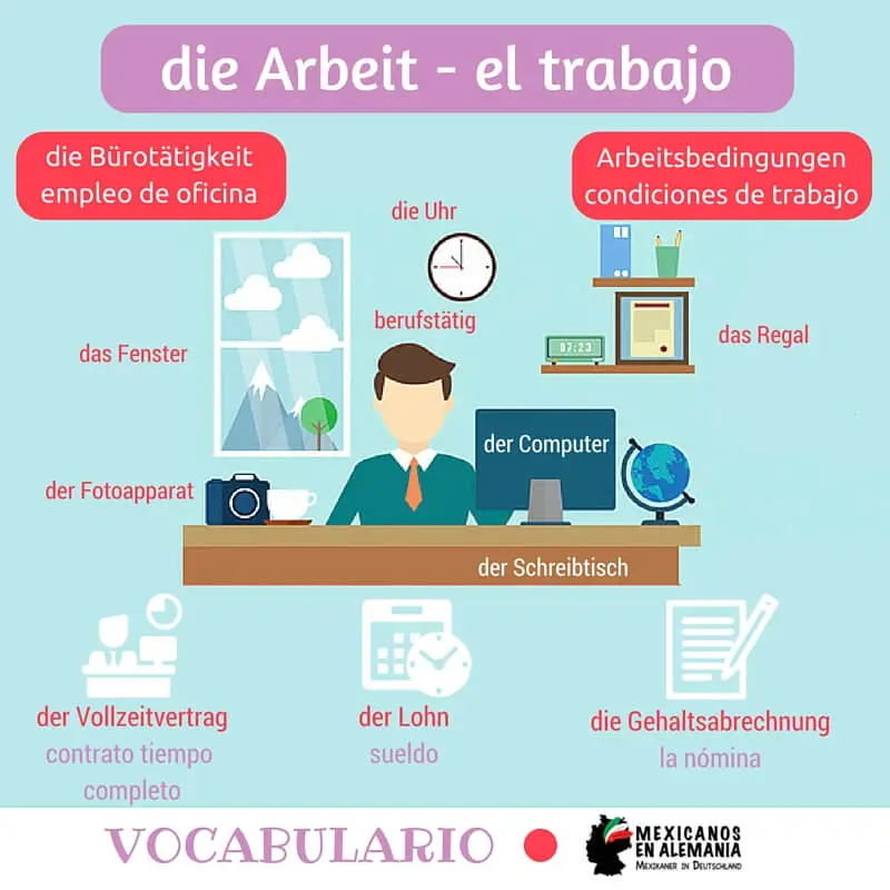 Vocabulario en alemán: trabajar en Alemania