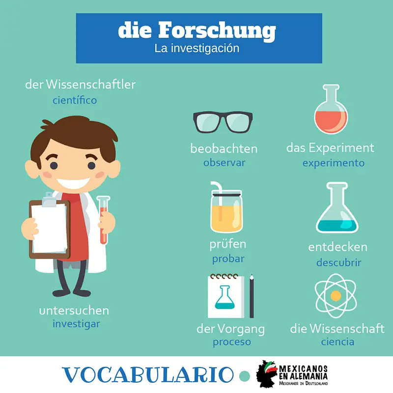 Vocabulario investigar en Alemania