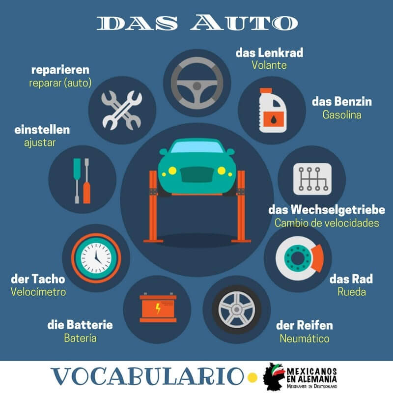 Vocabulario en alemán – el coche