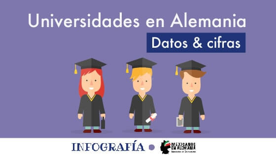 Infografia: datos y cifras sobre las universidades en Alemania