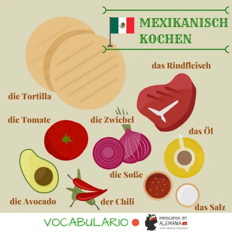 Vocabulario en alemán: comida mexicana