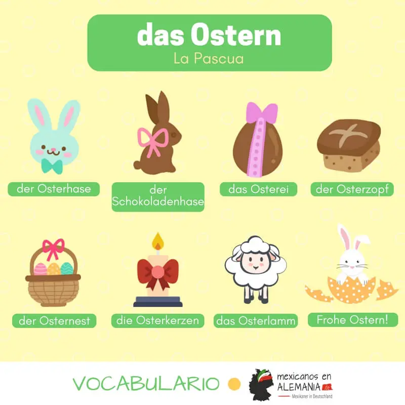 Pascua en Alemania: Conejos, Huevos, Sorpresas y Tradiciones