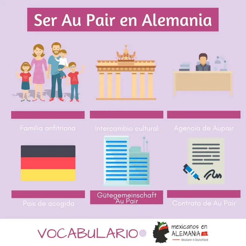 Vocabulario en alemán para Aupair